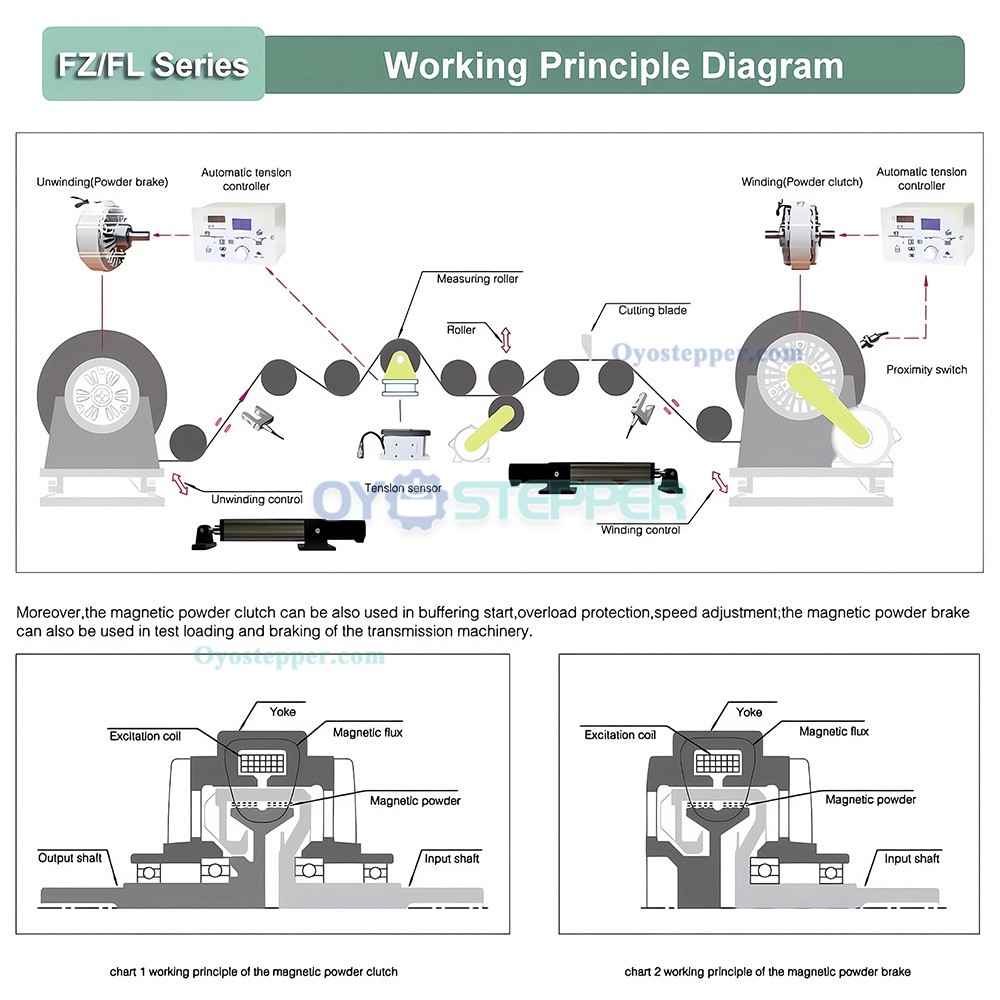 FZ-K Hollow Shaft Magnetic Particle Brake with KDT-B-1000 Fully Automatic Tension Controller Kit